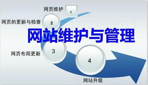 网站运营与维护是什么,网站运营与维护是什么专业。 网站运营与维护是什么,网站运营与维护是什么专业。 头条优化