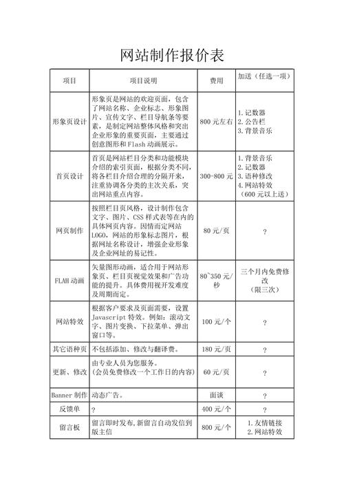 设计外包网站,外包公司的设计一般多少钱。 设计外包网站,外包公司的设计一般多少钱。 英文谷歌算法