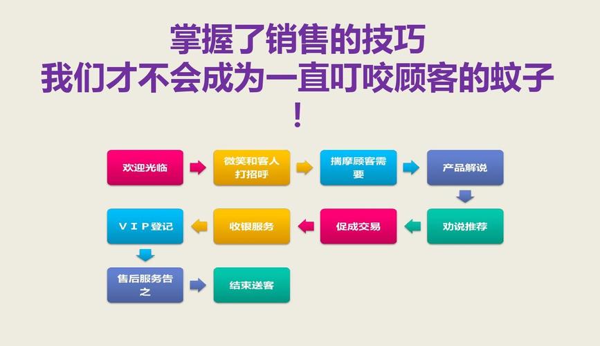 网站销售是,网站销售怎么样。 网站销售是,网站销售怎么样。 头条优化