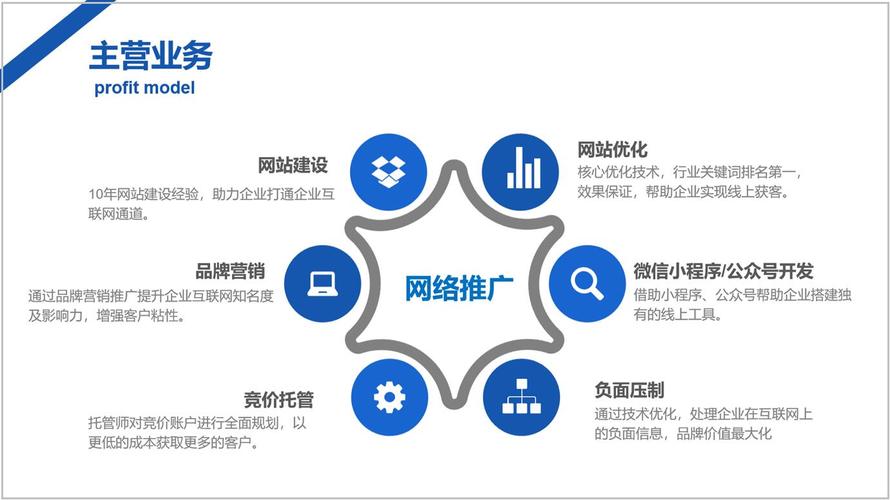 网站对企业的重要性,企业网站对企业的发展意义。 网站对企业的重要性,企业网站对企业的发展意义。 网站优化