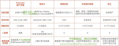 外贸网站支付方式,外贸网站支付方式有哪几种。 外贸网站支付方式,外贸网站支付方式有哪几种。 seo技术