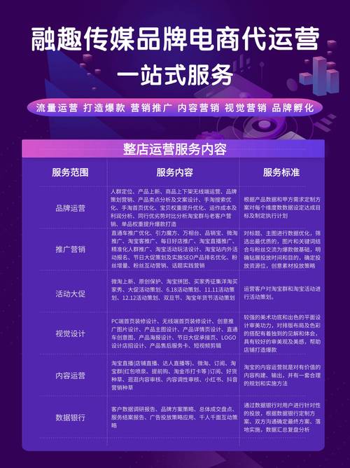 运营网站要多少费用,运营网站要多少费用才能开通。 运营网站要多少费用,运营网站要多少费用才能开通。 头条优化