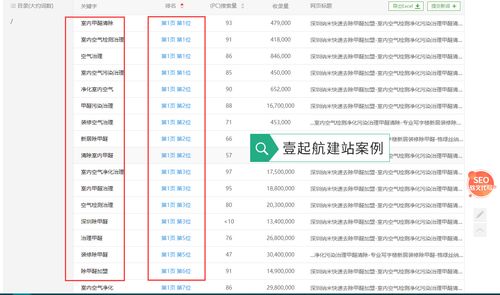 网站建设的关键词,网站关键词排名基础知识。 网站建设的关键词,网站关键词排名基础知识。 seo技术