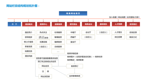 网站的栏目规划,网站栏目规划应该遵循什么原则。 网站的栏目规划,网站栏目规划应该遵循什么原则。 seo技术