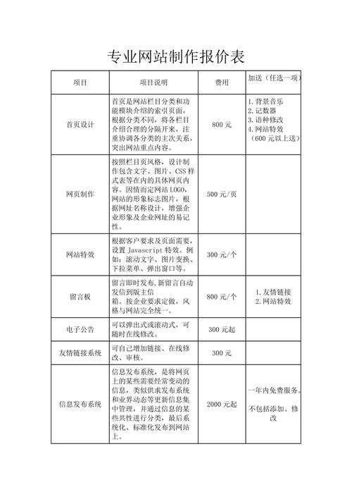 电商网站seo,电商网站开发需要多少钱。 电商网站seo,电商网站开发需要多少钱。 百度算法