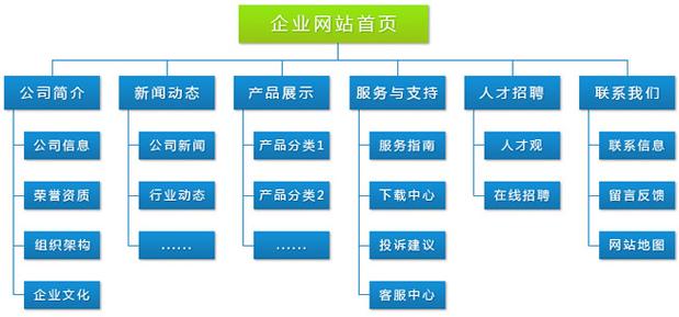 免费的网站建设,如何免费建立一个网站。 免费的网站建设,如何免费建立一个网站。 小程序开发