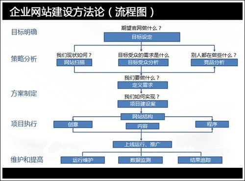 建设网站细节,建设网站的十个步骤。 建设网站细节,建设网站的十个步骤。 网站优化