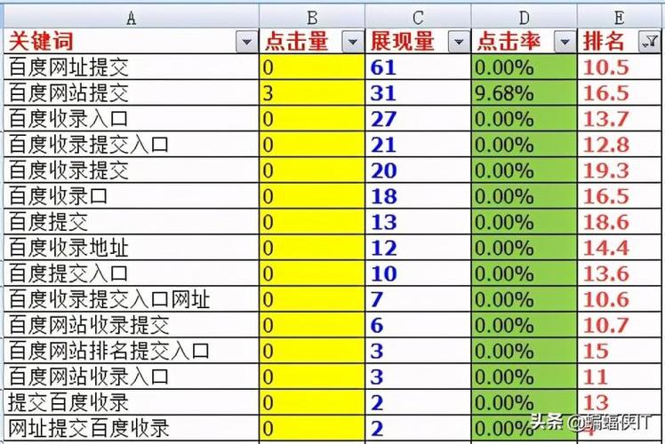 刷网站排名怎么刷,刷网站排名怎么刷的快。 刷网站排名怎么刷,刷网站排名怎么刷的快。 网站开发