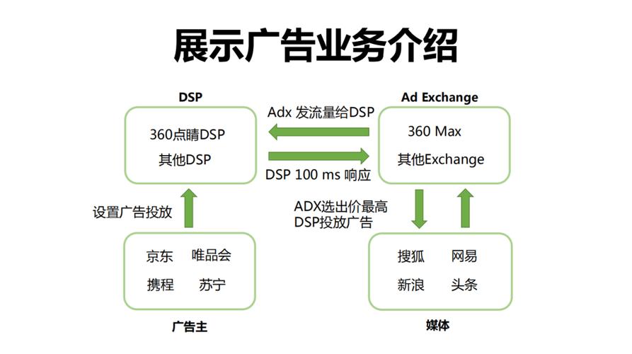 360广告业务,创新驱动，引领广告行业新风向 360广告业务,创新驱动，引领广告行业新风向 搜狗优化