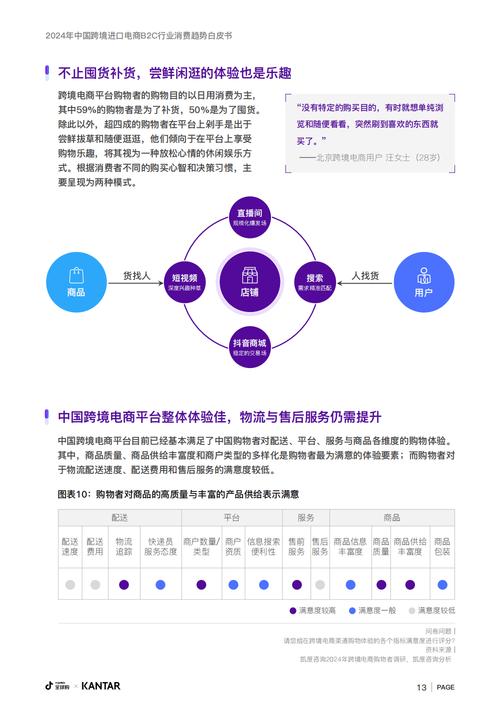B2C网站推广步骤全攻略,让您的电商事业腾飞 B2C网站推广步骤全攻略,让您的电商事业腾飞 小程序开发