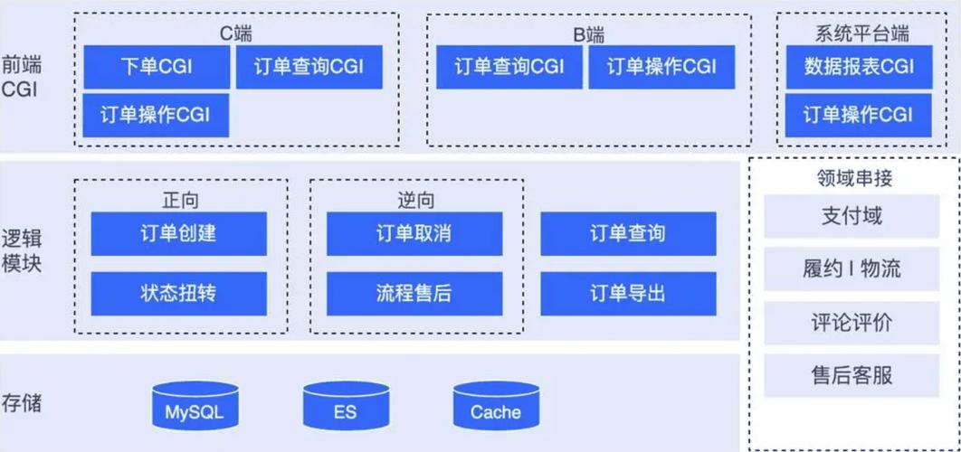 C服务程序,构建高效、稳定的系统基石 C服务程序,构建高效、稳定的系统基石 网站优化