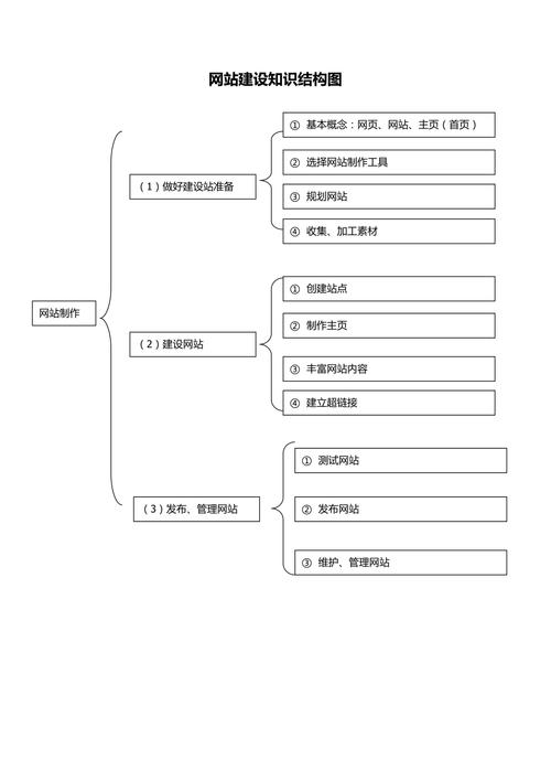 C网站框架设计,构建高效互联网平台的基石 C网站框架设计,构建高效互联网平台的基石 360搜优化