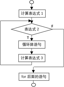 C语言循环之美,介绍编程世界的奥秘 C语言循环之美,介绍编程世界的奥秘 百度算法