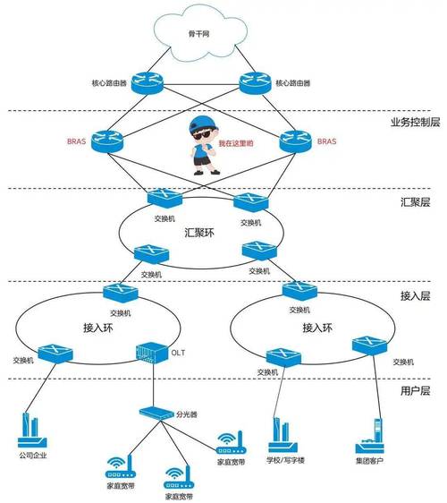 HTML5,引领未来网络发展的重要基石 HTML5,引领未来网络发展的重要基石 百度算法