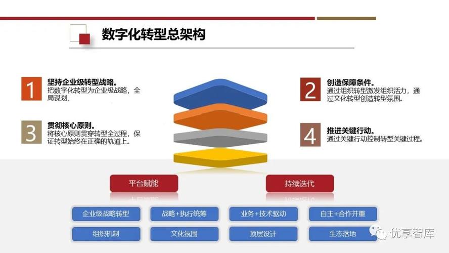iOK网站搭建,助力企业数字化转型，开启智能商业新篇章 iOK网站搭建,助力企业数字化转型，开启智能商业新篇章 AI技术学习