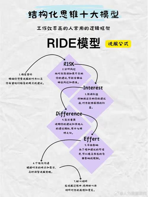 ODE注册入口,开启高效协同开发的大门 ODE注册入口,开启高效协同开发的大门 头条优化