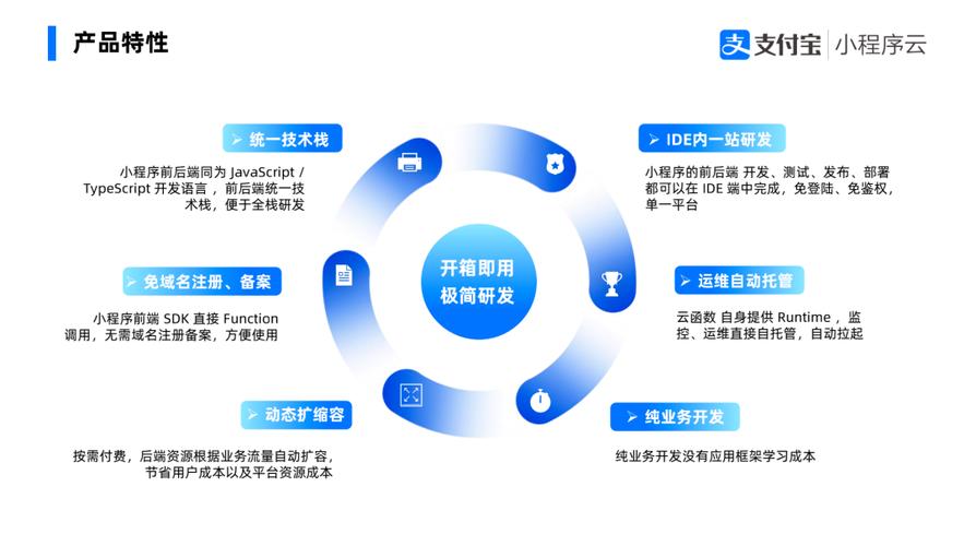 PPT程序代码,创新与变革的引擎 PPT程序代码,创新与变革的引擎 网站开发