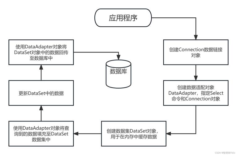 XML程序代码的魅力,构建高效数据交换的桥梁 XML程序代码的魅力,构建高效数据交换的桥梁 网站优化