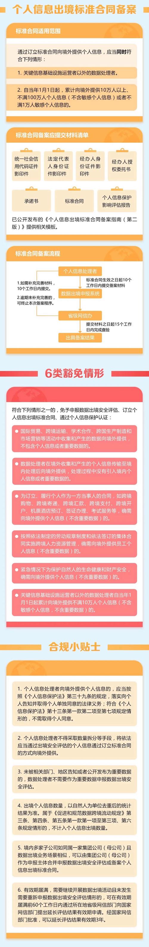 个人网站不备案,合规与自由的平衡之路 个人网站不备案,合规与自由的平衡之路 英文谷歌算法