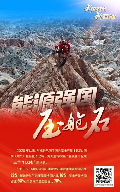 中石油,砥砺前行，铸就能源强国梦想 中石油,砥砺前行，铸就能源强国梦想 360搜优化