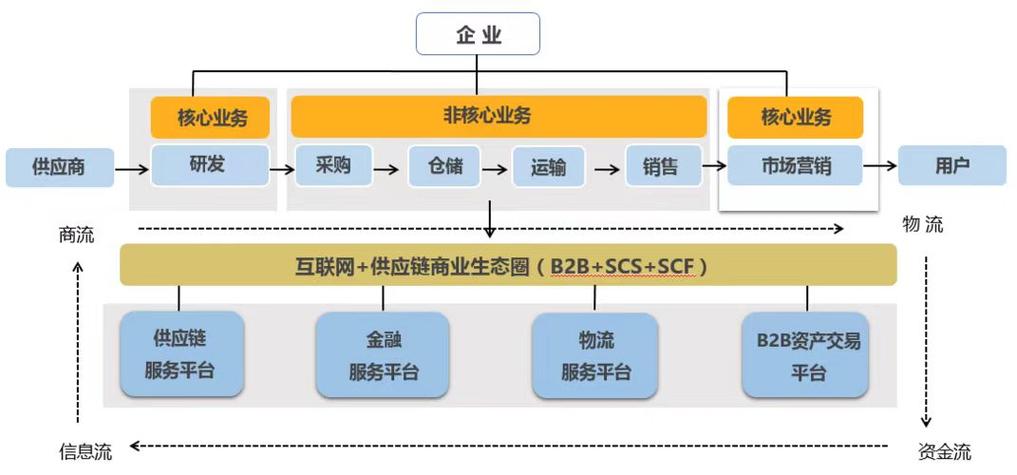 乔拓云,引领智能物流新时代,打造高效供应链生态 搜狗优化 乔拓云,引领智能物流新时代,打造高效供应链生态 乔拓云,引领智能物流新时代,打造高效供应链生态 搜狗优化