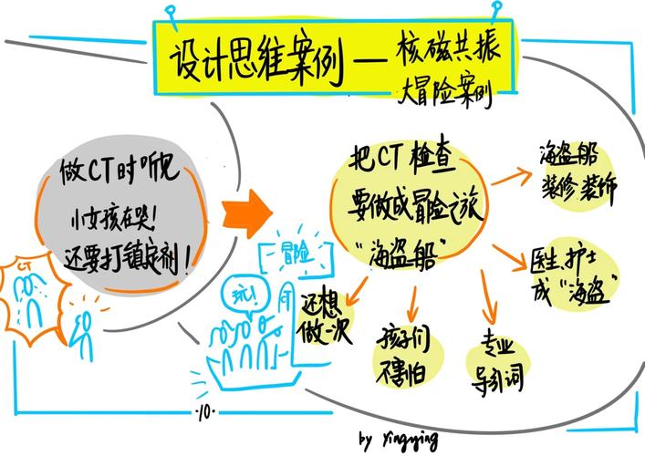 介绍2023年设计师趋势,创新思维与可持续发展的碰撞 介绍2023年设计师趋势,创新思维与可持续发展的碰撞 头条优化