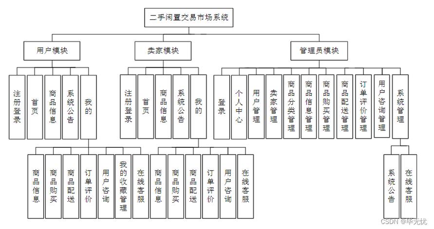 介绍出售源码网站,源码交易的新趋势与风险分析 介绍出售源码网站,源码交易的新趋势与风险分析 百度算法