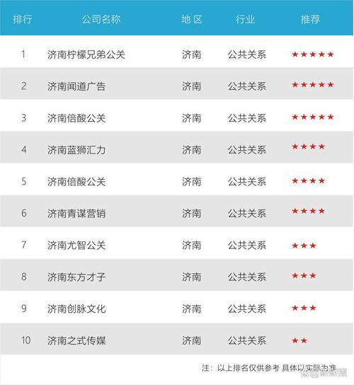 介绍建站行业,哪家信誉好，助力企业腾飞 介绍建站行业,哪家信誉好，助力企业腾飞 seo技术