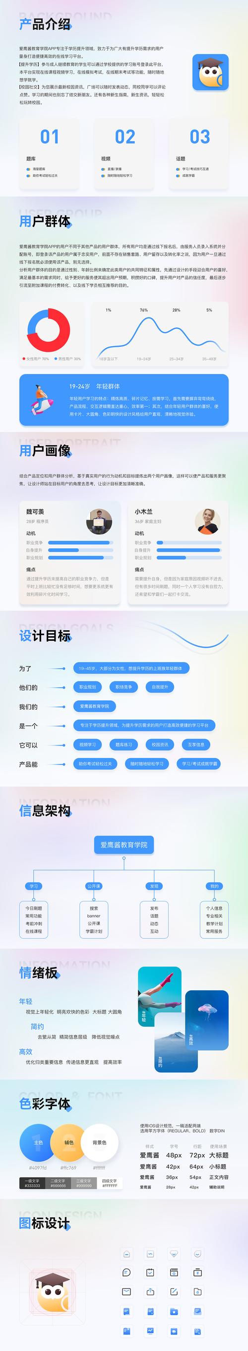 介绍答案网站设计图,如何打造高效便捷的在线学习平台 介绍答案网站设计图,如何打造高效便捷的在线学习平台 百度算法
