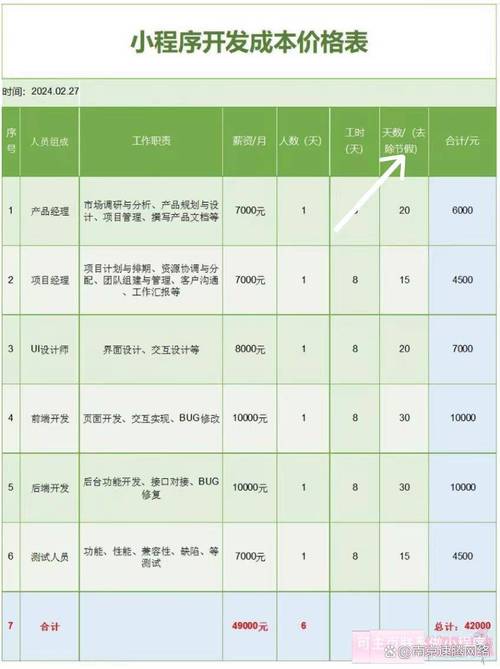 介绍软件开发价目表,介绍成本构成与优化步骤 介绍软件开发价目表,介绍成本构成与优化步骤 seo技术
