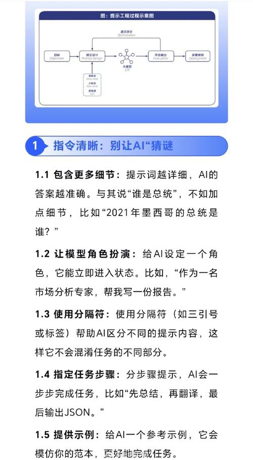 从代码到智慧,介绍编程的奥妙与挑战 从代码到智慧,介绍编程的奥妙与挑战 英文谷歌算法