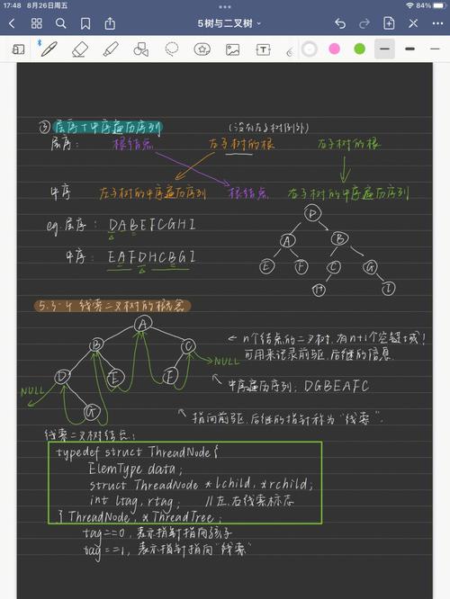 从数转二叉树的奥秘探寻到编程艺术的升华 从数转二叉树的奥秘探寻到编程艺术的升华 英文谷歌算法