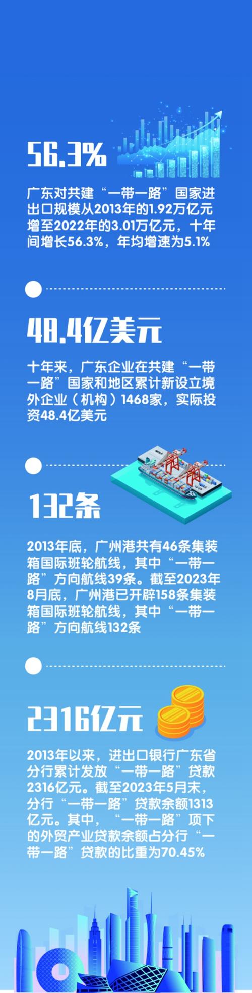 南海网站,构建海上丝绸之路新平台的典范 南海网站,构建海上丝绸之路新平台的典范 网站开发