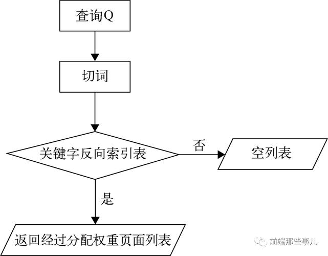 基于J值优化网站路径,提升用户体验与搜索引擎排名的关键步骤 基于J值优化网站路径,提升用户体验与搜索引擎排名的关键步骤 小程序开发