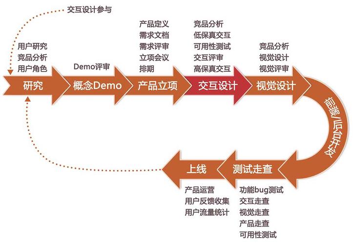 基于设计理念,打造易写易读的网站_以用户为中心的设计之路 基于设计理念,打造易写易读的网站_以用户为中心的设计之路 网站优化