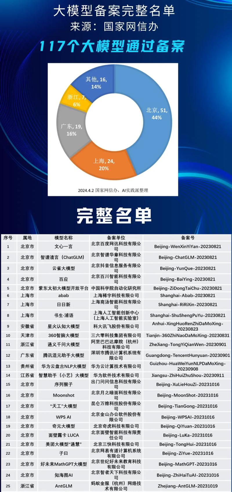 备案通过，创新驱动，我国互联网产业迈向新高峰 备案通过，创新驱动，我国互联网产业迈向新高峰 百度算法