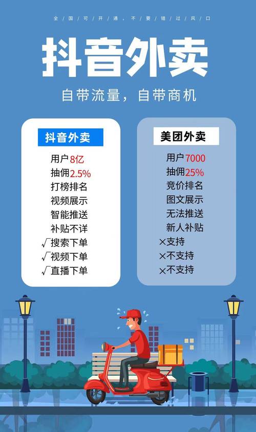 外卖时代,网站设计如何引领行业潮流 外卖时代,网站设计如何引领行业潮流 小程序开发