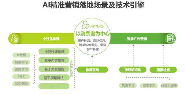 多媒体设计网站,创新设计之路上的得力助手 多媒体设计网站,创新设计之路上的得力助手 网站开发