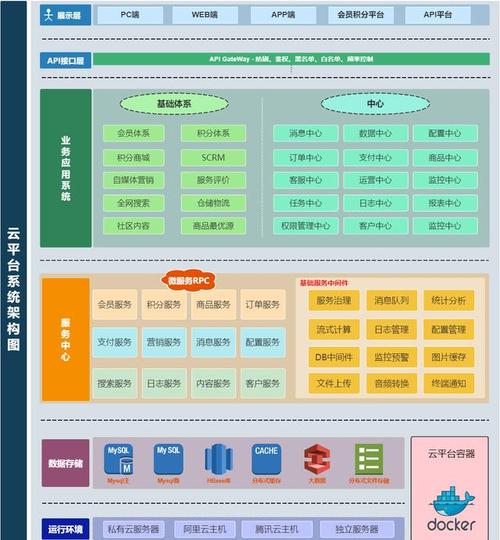 大网站架构设计,构建高效、可扩展的互联网平台 大网站架构设计,构建高效、可扩展的互联网平台 seo技术
