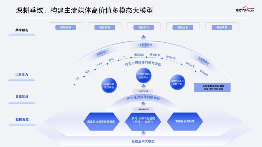 央视网网站设计,传承与创新，构建新时代媒体传播矩阵 央视网网站设计,传承与创新，构建新时代媒体传播矩阵 头条优化