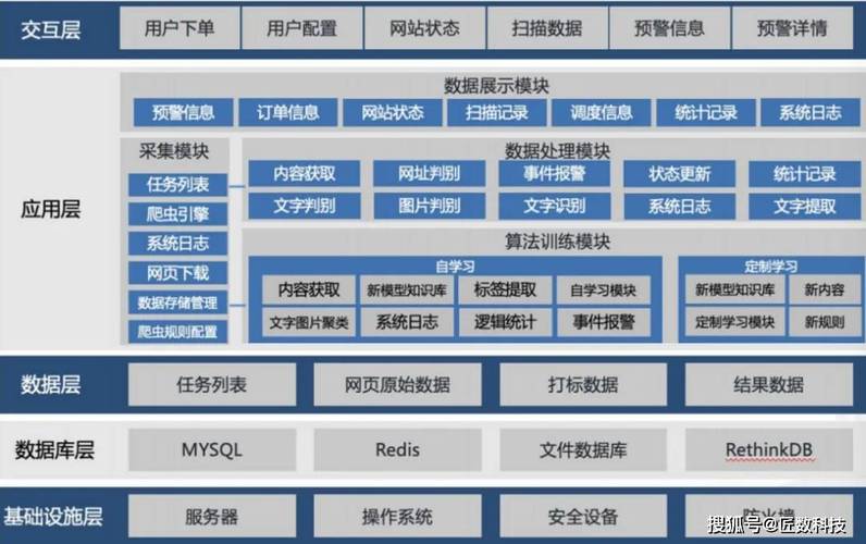 容错设计,构建可靠、安全、高效的网站体系 容错设计,构建可靠、安全、高效的网站体系 网站开发