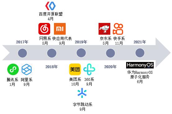 小型程序,简约而不简单，技术发展的新趋势 小型程序,简约而不简单，技术发展的新趋势 搜狗优化