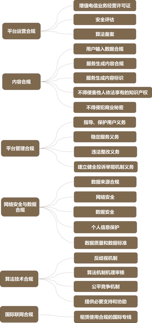 小程序代码混淆,技术壁垒下的安全与合规挑战 小程序代码混淆,技术壁垒下的安全与合规挑战 百度算法