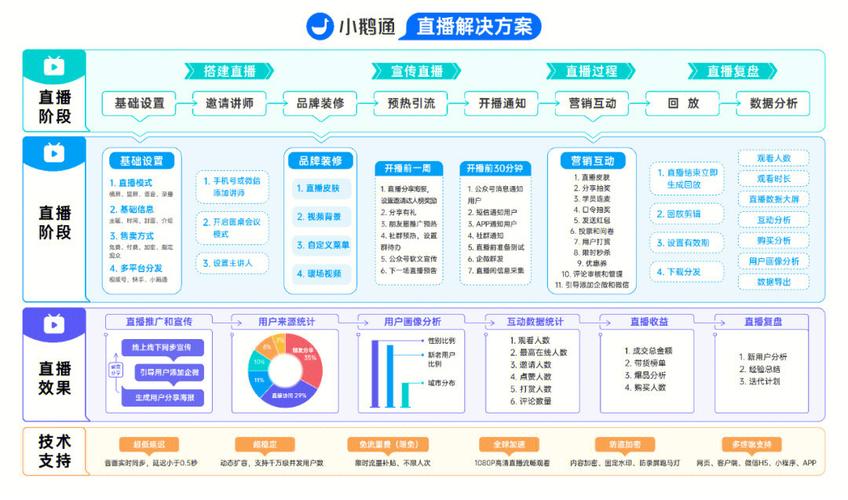 小鹅通网站,打造个性化学习平台，助力教育创新 小鹅通网站,打造个性化学习平台，助力教育创新 小程序开发