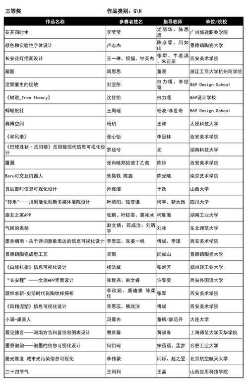 山西设计奖,助力设计行业发展，彰显创新力量 山西设计奖,助力设计行业发展，彰显创新力量 头条优化