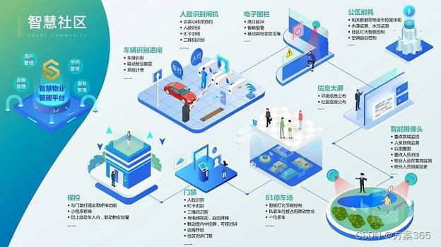 彩虹云商城,构建未来电商生态的新蓝海 彩虹云商城,构建未来电商生态的新蓝海 网站开发