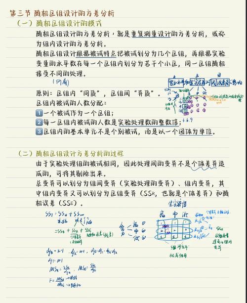 影响F值的因素及其在实证研究中的应用 影响F值的因素及其在实证研究中的应用 头条优化