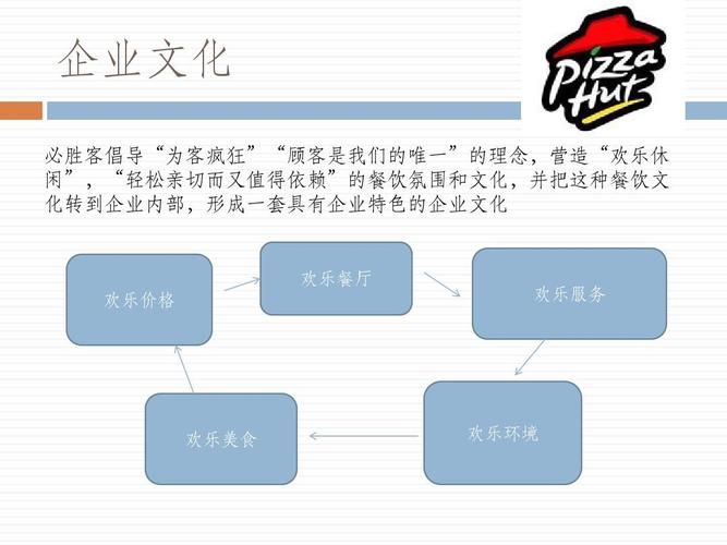 必胜客网站设计分析,用户体验与品牌形象的完美融合 必胜客网站设计分析,用户体验与品牌形象的完美融合 头条优化