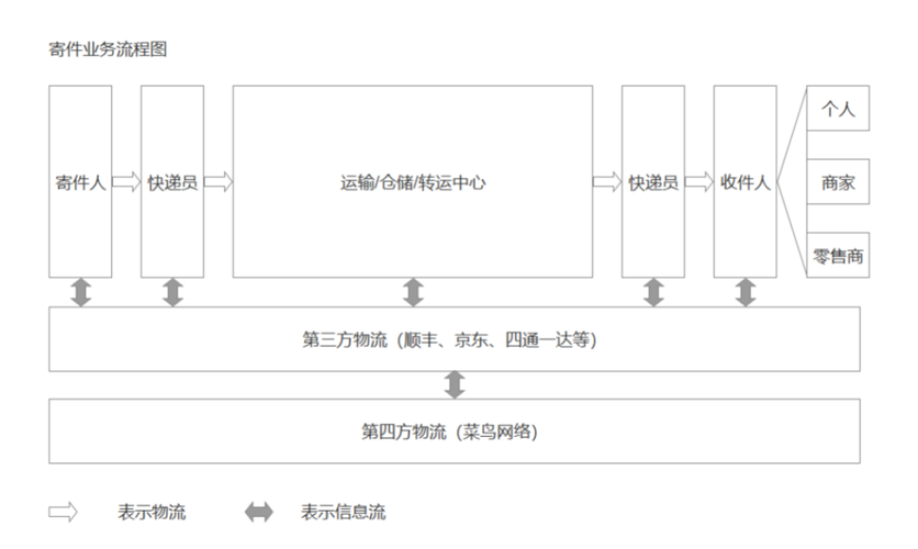 快递网站设计图分析,打造高效便捷的现代物流体验 快递网站设计图分析,打造高效便捷的现代物流体验 AI技术学习
