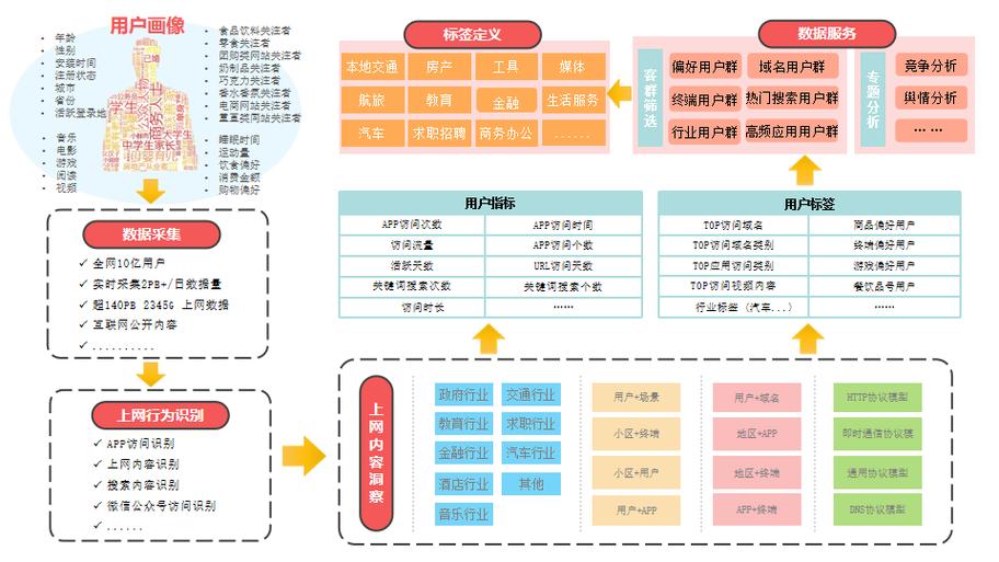 房地产网站例子分析,以大数据驱动精准营销，助力企业腾飞 房地产网站例子分析,以大数据驱动精准营销，助力企业腾飞 英文谷歌算法